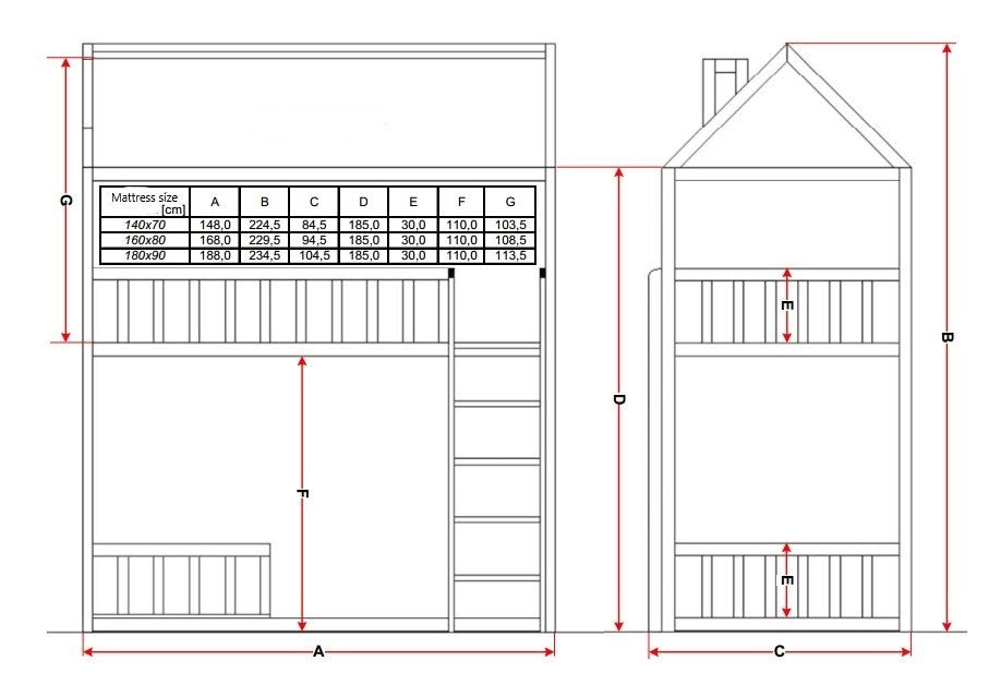 Hussäng Våningssäng / lekhus Astrid