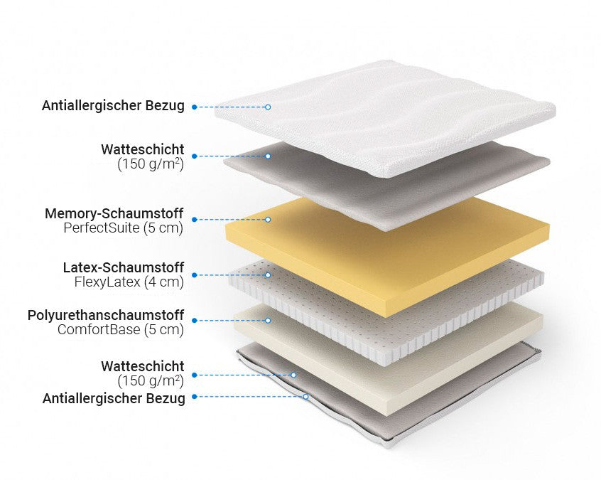 Visco / Latex Barn- och juniormadrass PLATUS Junior