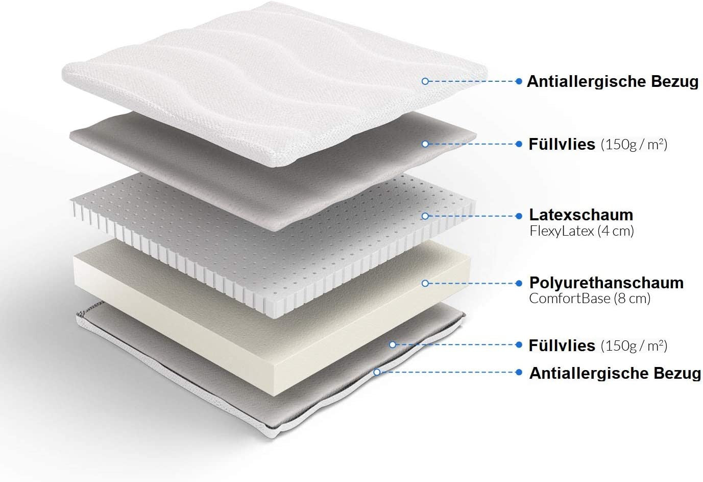 Matelas enfant en latex KRASNOLUDEK Junior